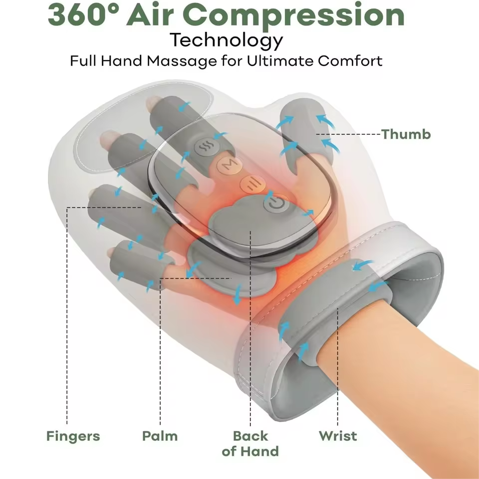HandHaven™ Gloves