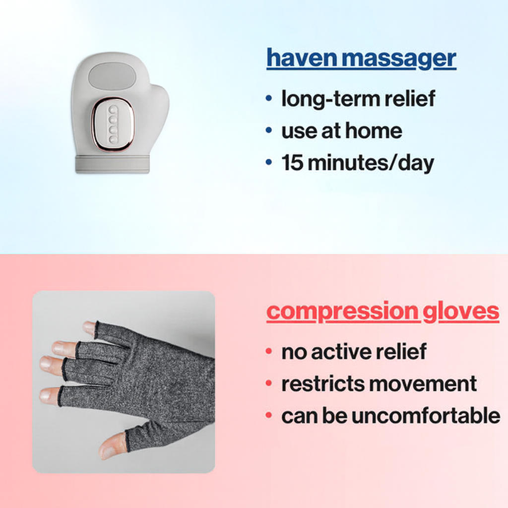 HandHaven™ Gloves