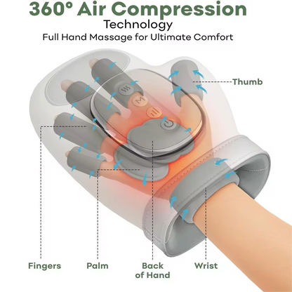 HandHaven™  Gloves
